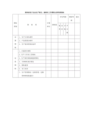 2022年积成电子企业生产部正副部长员工工作绩效主要考核指标