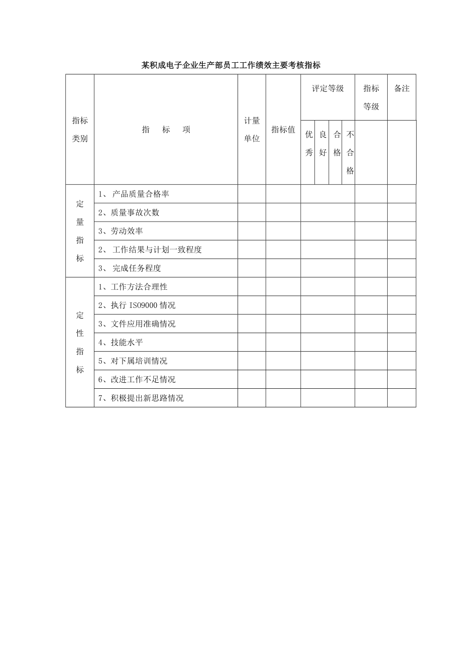 2022年积成电子企业生产部正副部长员工工作绩效主要考核指标_第2页