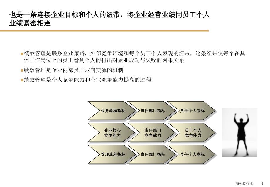 2022年某咨询KPI绩效考核管理(1)_第4页