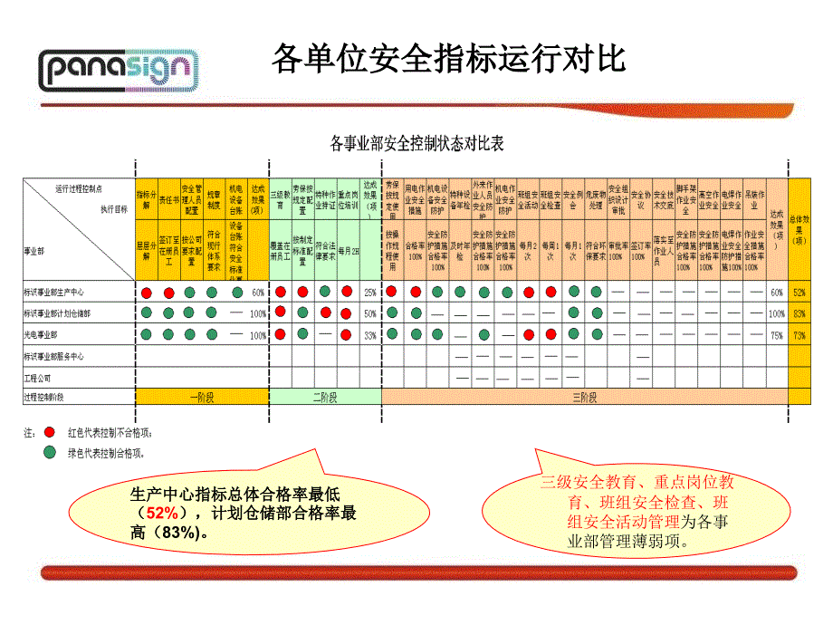 2022年安全KPI运行稽核报告_第2页