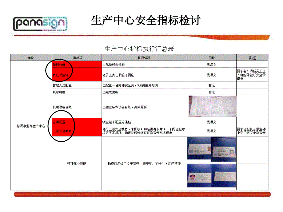 2022年安全KPI运行稽核报告_第3页