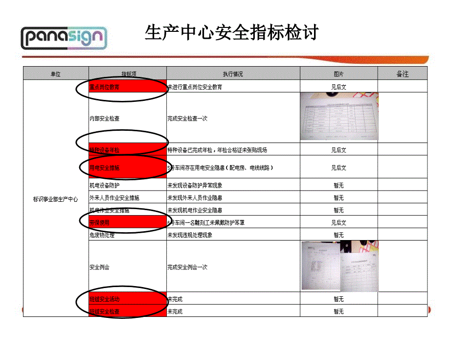 2022年安全KPI运行稽核报告_第4页