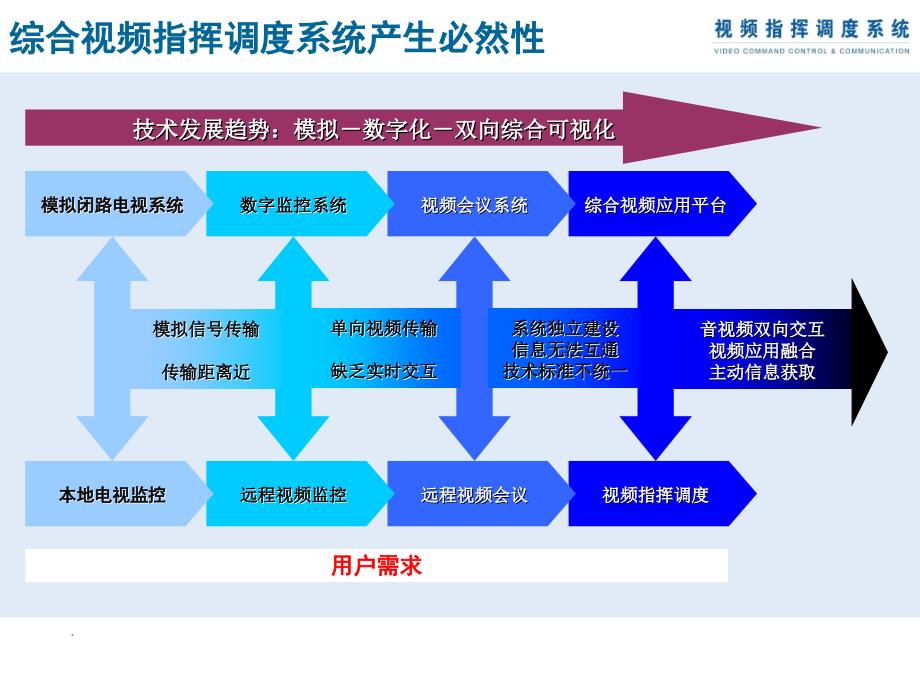 军队综合视频指挥调度会议系统_第3页