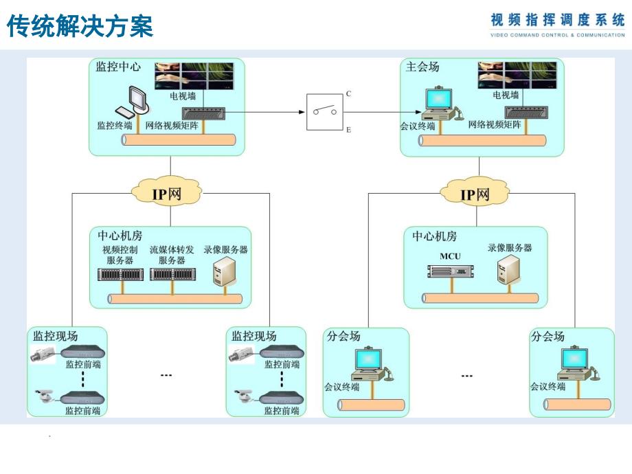 军队综合视频指挥调度会议系统_第4页