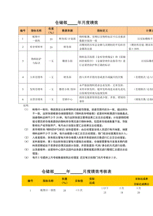 2022年东莞某公司绩效考核指标库