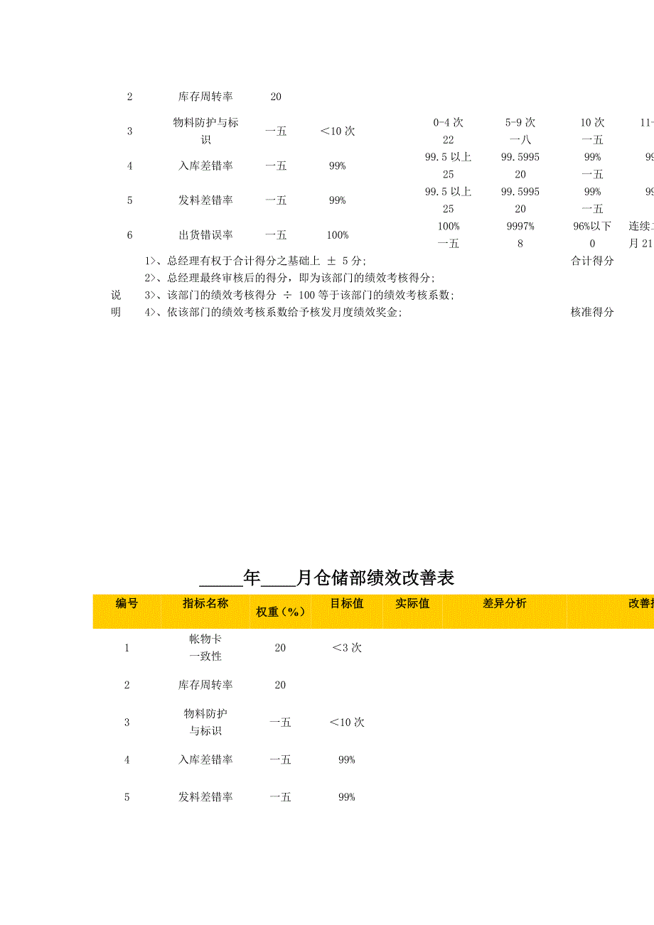 2022年东莞某公司绩效考核指标库_第2页