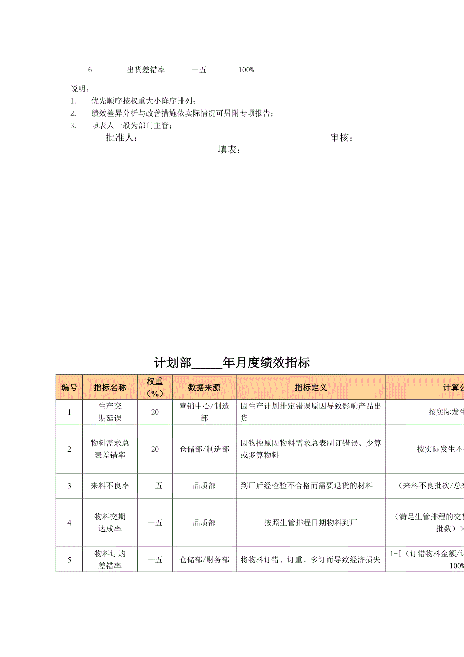 2022年东莞某公司绩效考核指标库_第3页