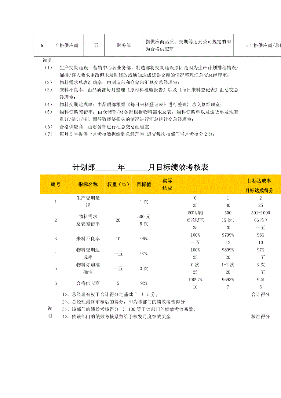 2022年东莞某公司绩效考核指标库_第4页