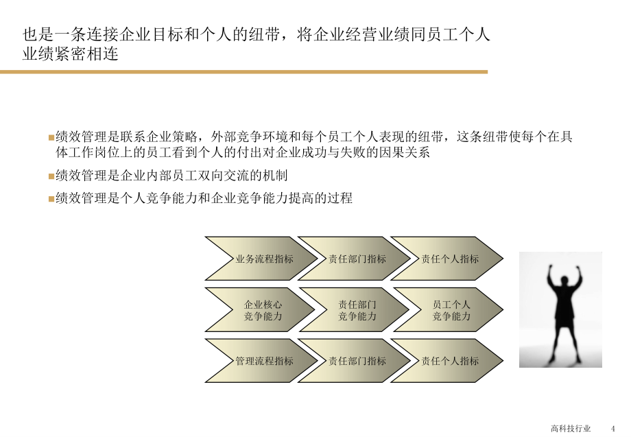 2022年某公司kpi管理体系文件_第4页