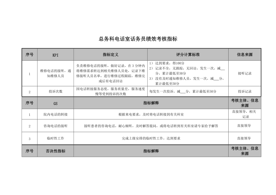 2022年医院总务科电话室话务员、机务员绩效考核指标_第1页