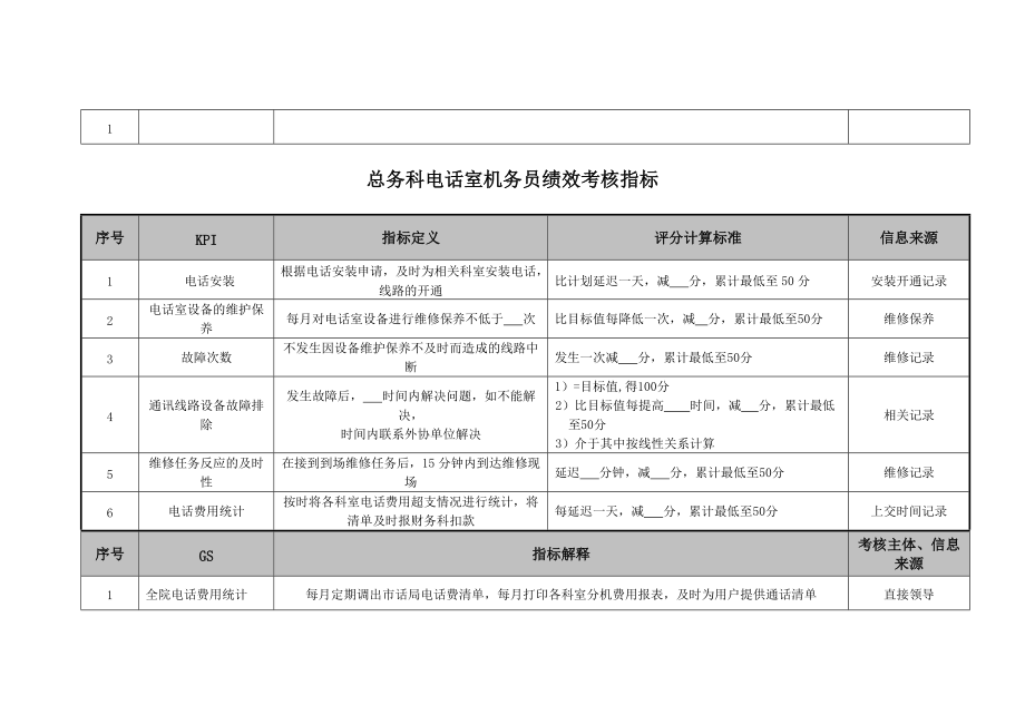 2022年医院总务科电话室话务员、机务员绩效考核指标_第2页