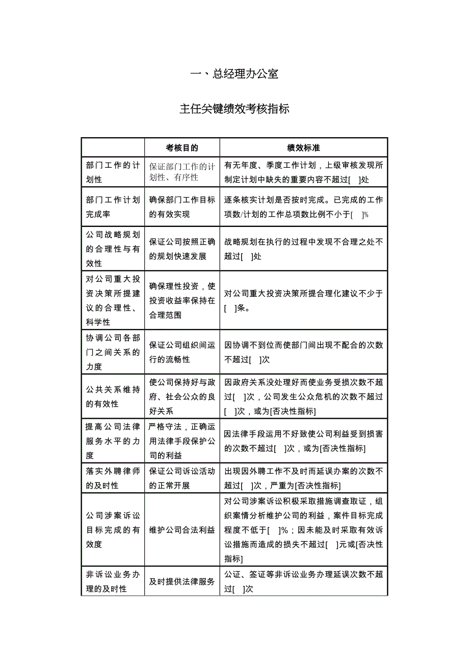 2022年某公司关键绩效考核指标概述_第3页