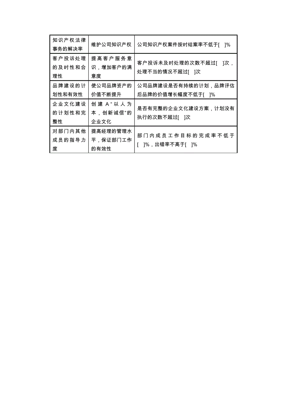 2022年某公司关键绩效考核指标概述_第4页