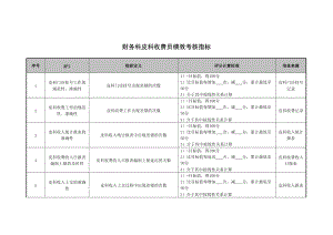 2022年医院财务科皮肤科收费员绩效考核指标