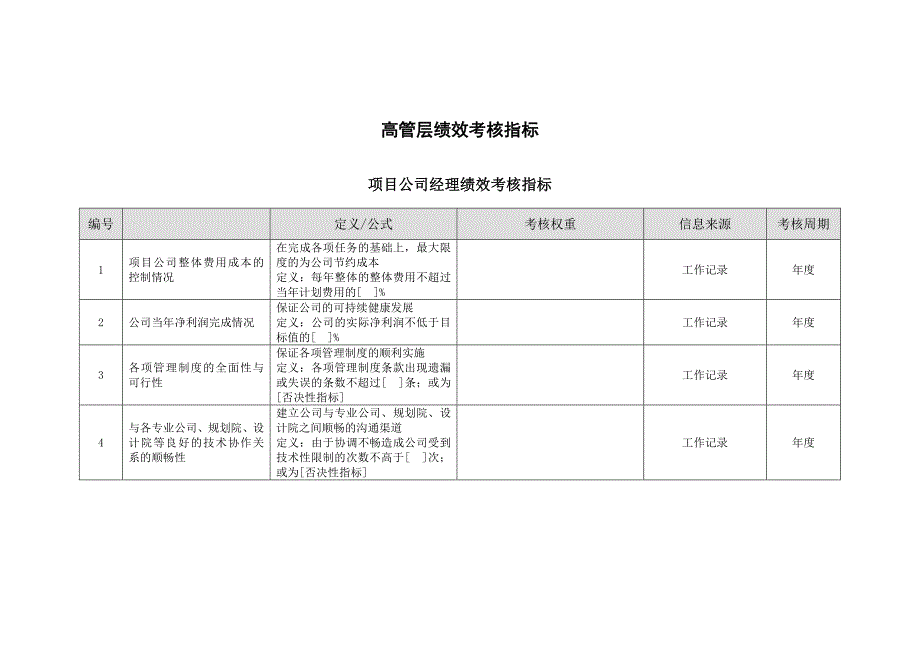 2022年某置业项目公司绩效考核指标汇总_第3页