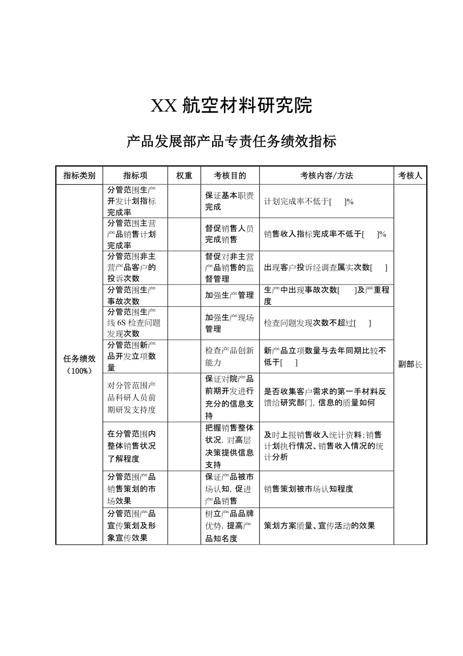 2022年航空材料研究院产品发展部产品专责任务绩效指标_第1页