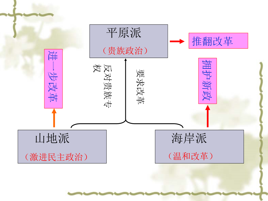 梭伦改革新公开课讲解学习_第5页