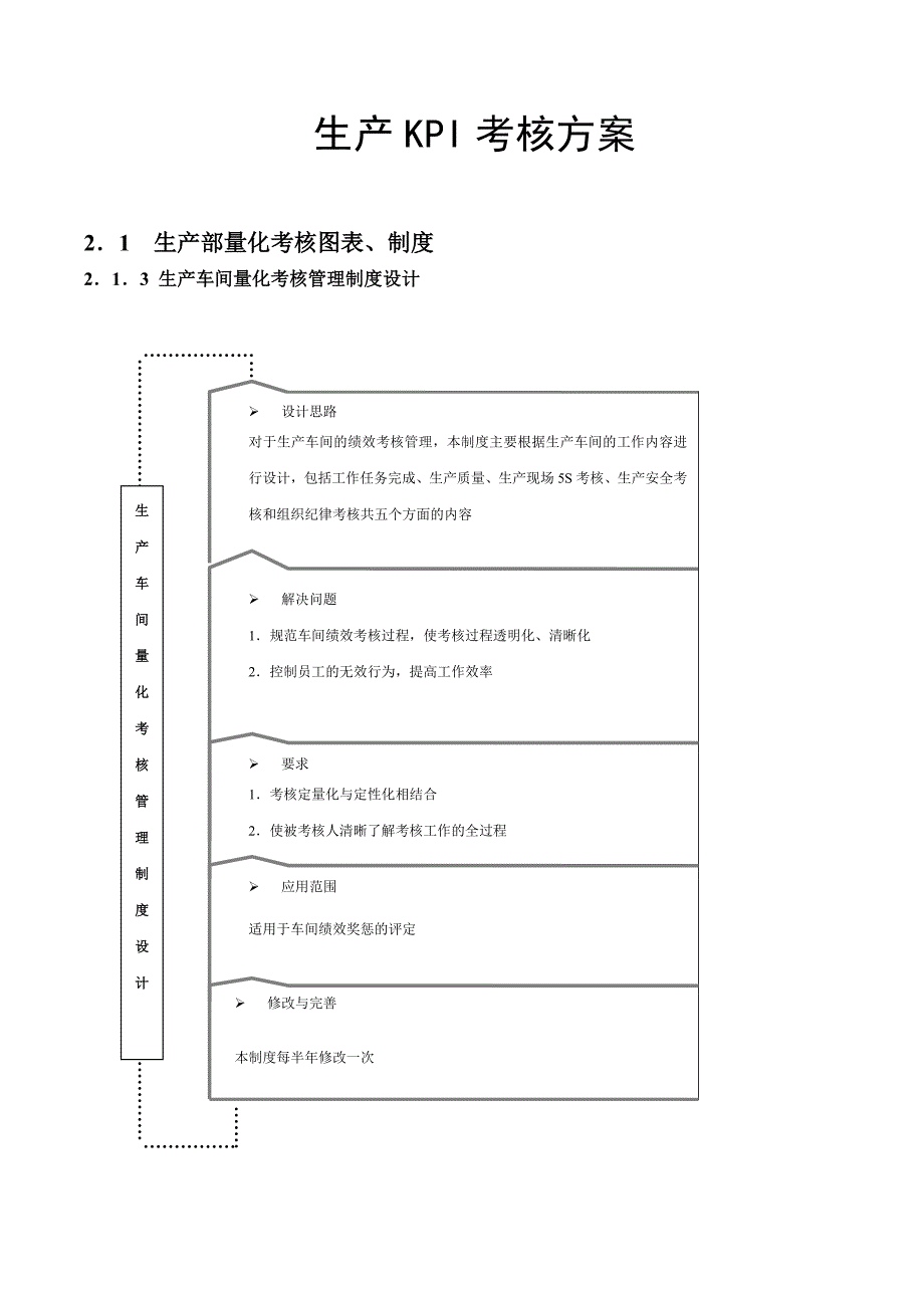 2022年生产KPI考核方案_第1页