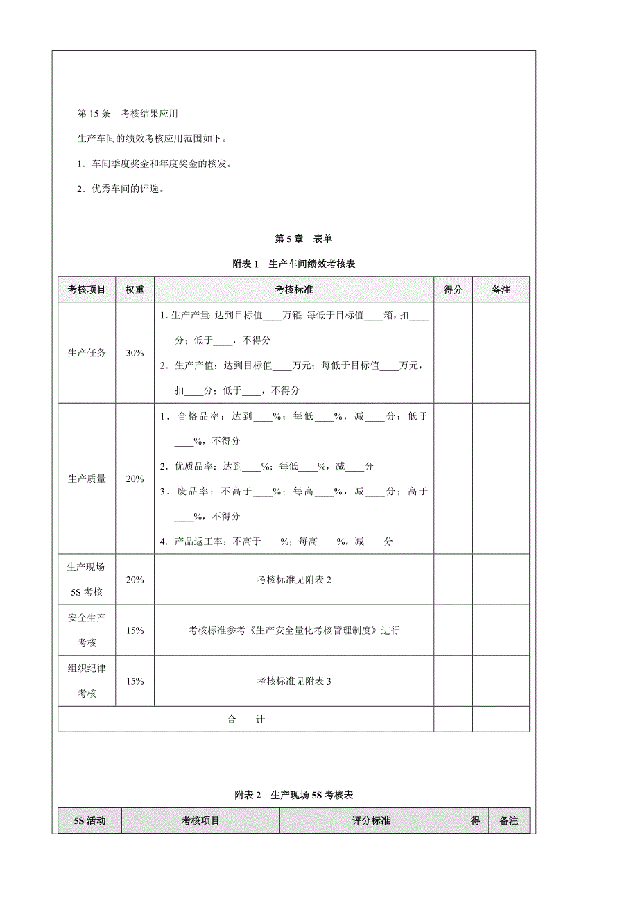 2022年生产KPI考核方案_第4页