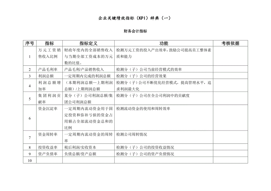 2022年41广东新的公司KPI指标库_第2页