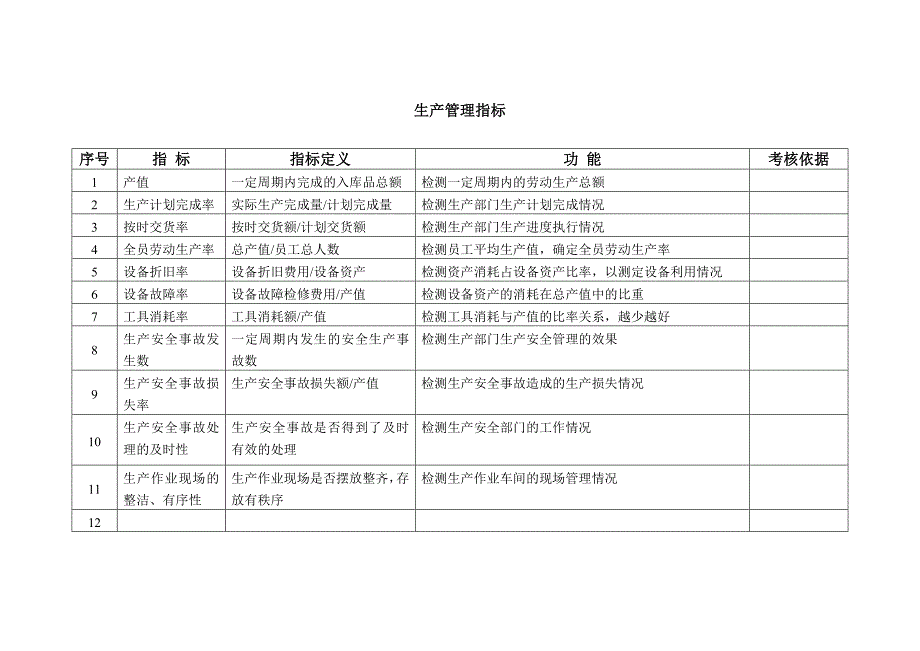 2022年41广东新的公司KPI指标库_第3页