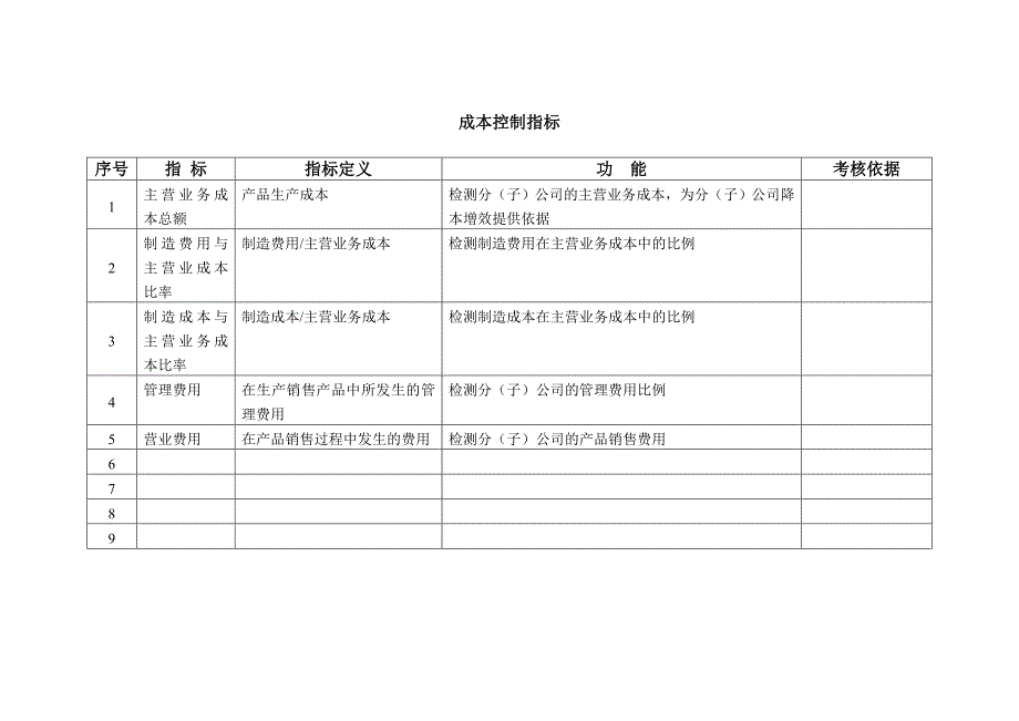 2022年41广东新的公司KPI指标库_第4页