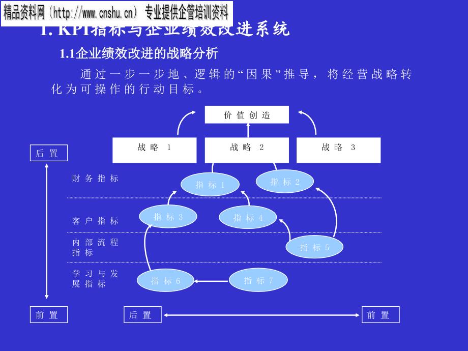 2022年论服装行业KPI指标库的应用_第2页