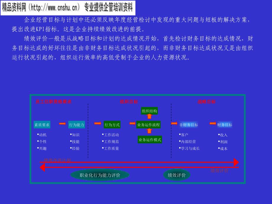 2022年论服装行业KPI指标库的应用_第4页