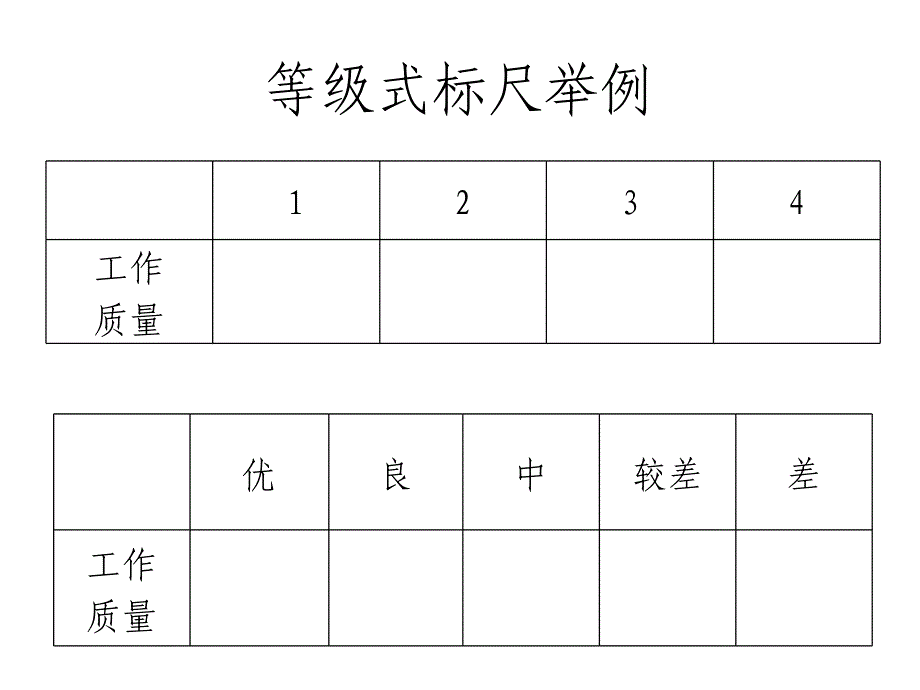 2022年5章KPI1_第3页