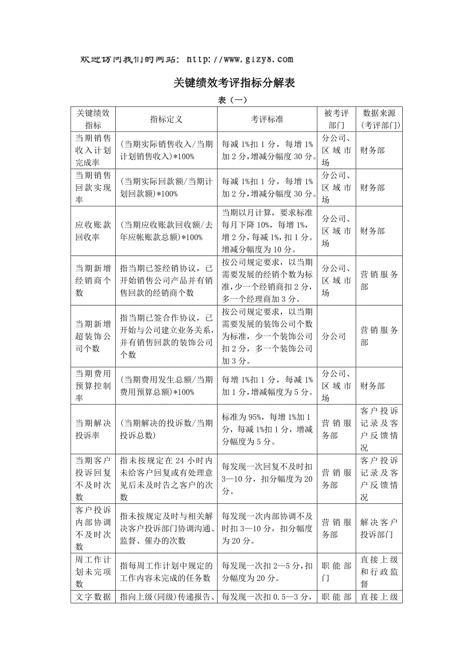 2022年关键绩效考评指标分解表_第1页