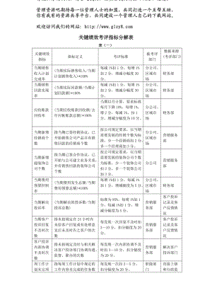 2022年关键绩效考评指标分解表