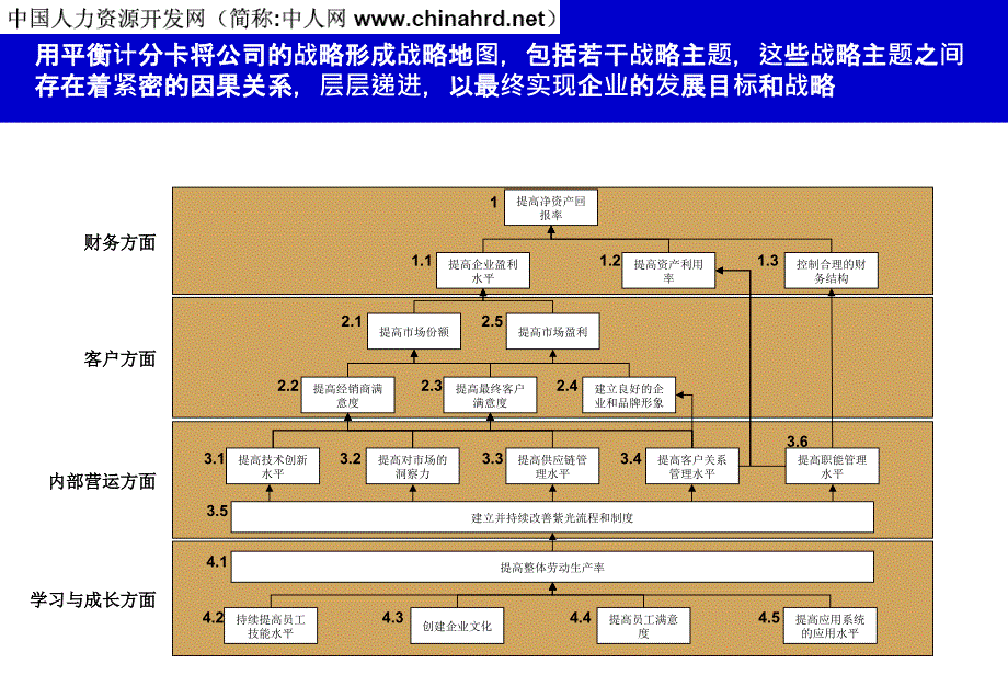 2022年KPI绩效指标分解案例_第2页