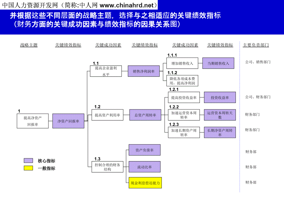 2022年KPI绩效指标分解案例_第3页