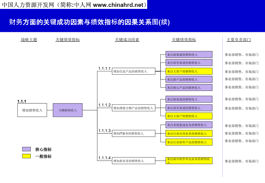 2022年KPI绩效指标分解案例_第4页