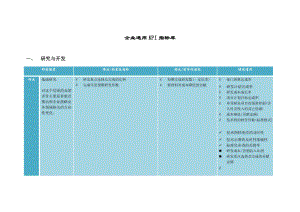 2022年企业通用KPI指标库---培训前沿