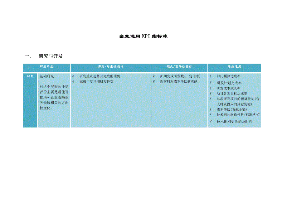 2022年企业通用KPI指标库---培训前沿_第1页