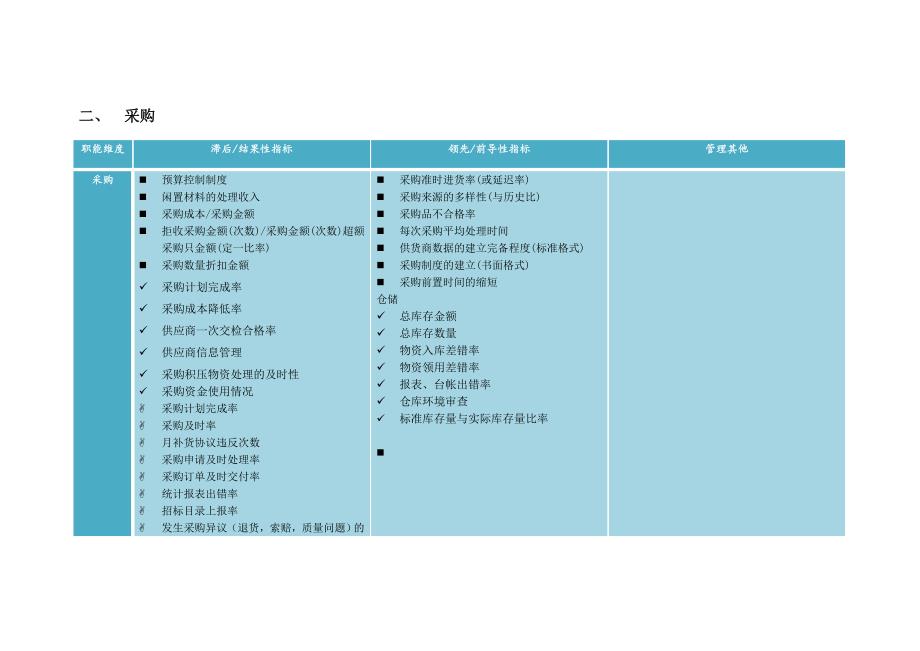 2022年企业通用KPI指标库---培训前沿_第3页