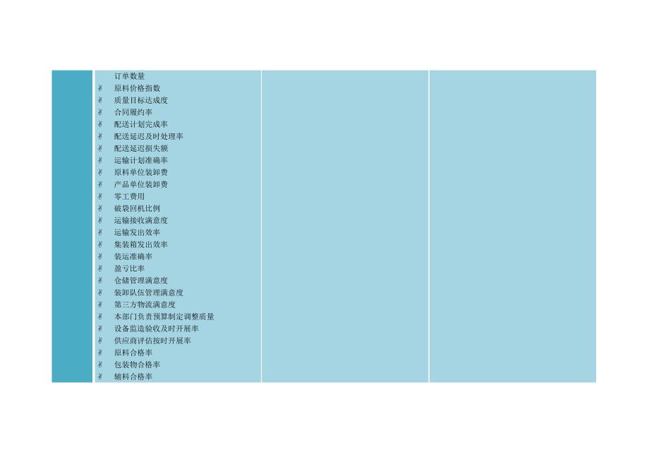 2022年企业通用KPI指标库---培训前沿_第4页