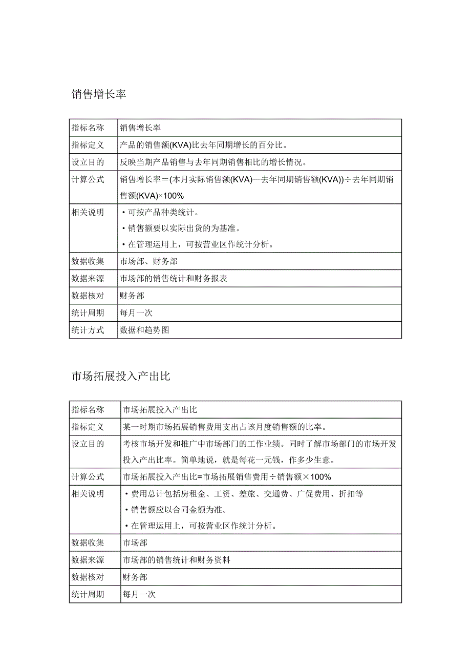 2022年某上市公司KPI体系（DOC 25页）_第3页