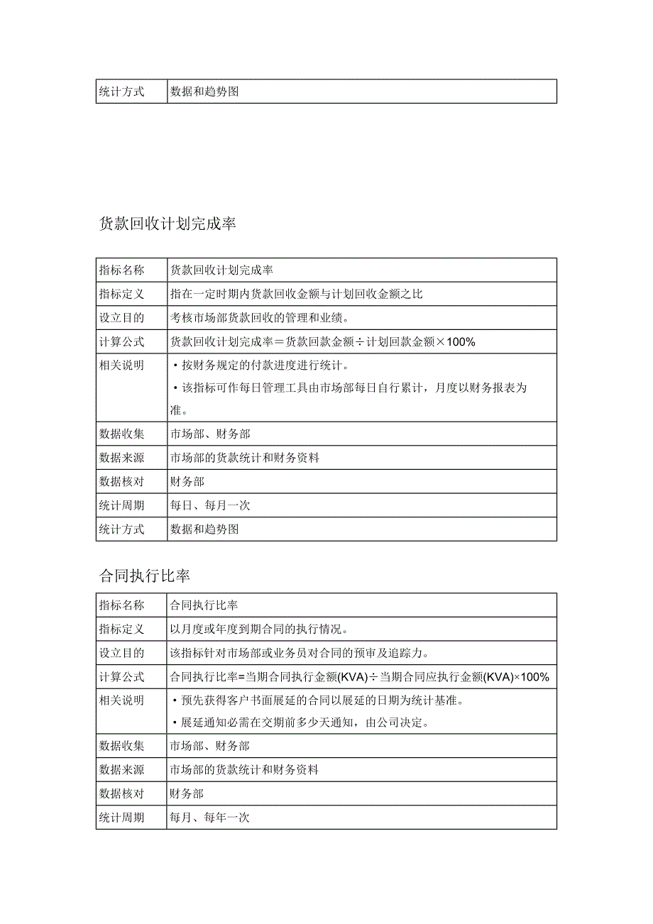 2022年某上市公司KPI体系（DOC 25页）_第4页