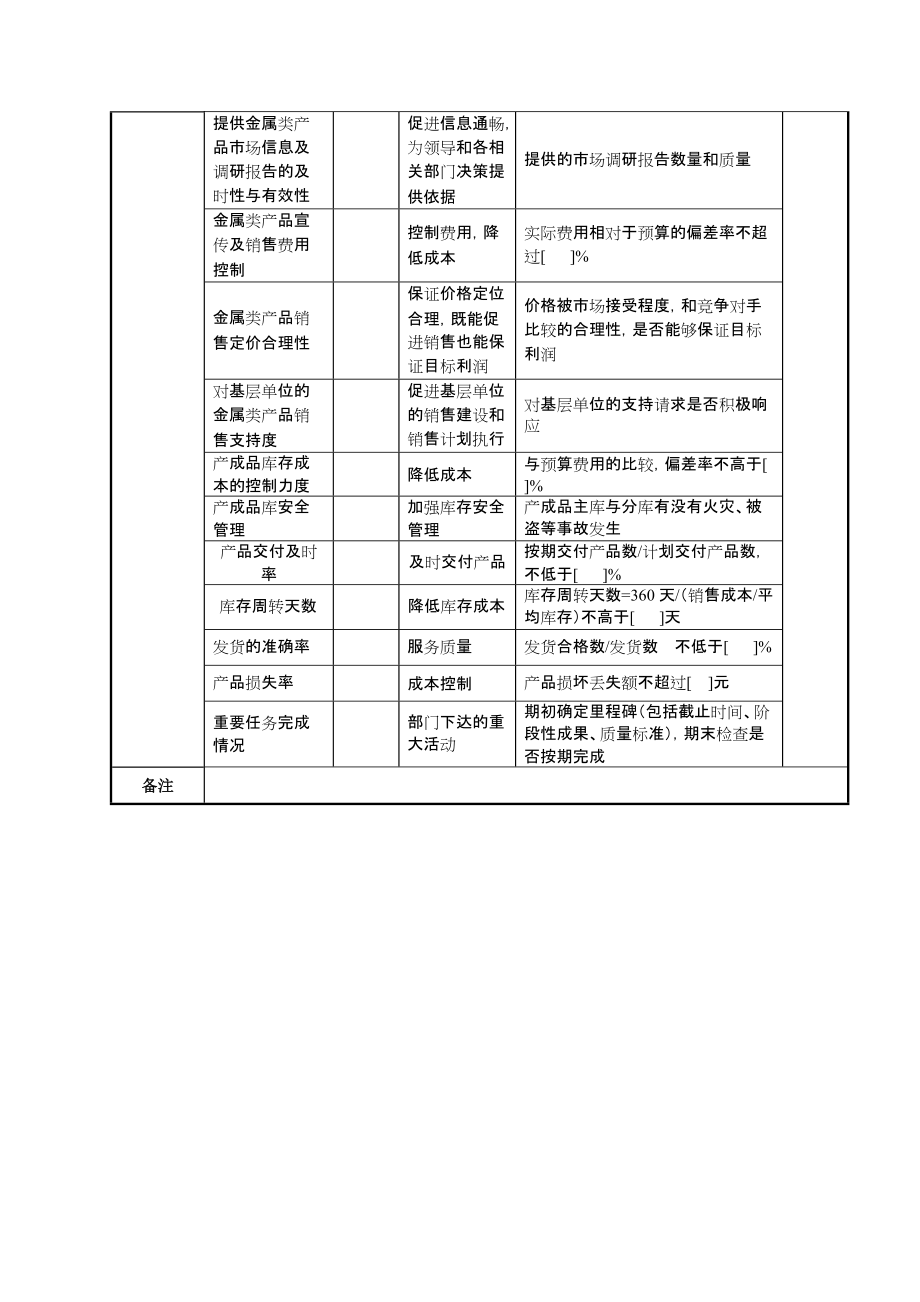 2022年航空材料研究院产品发展部金属副部长任务绩效指标_第2页