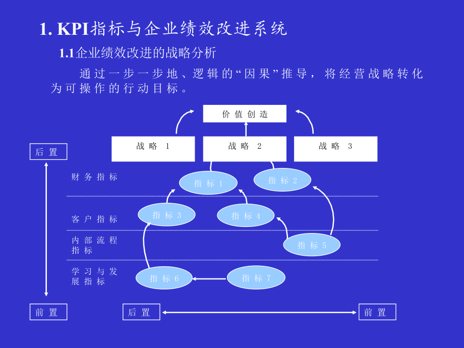 2022年KPI指标库的应用_第2页