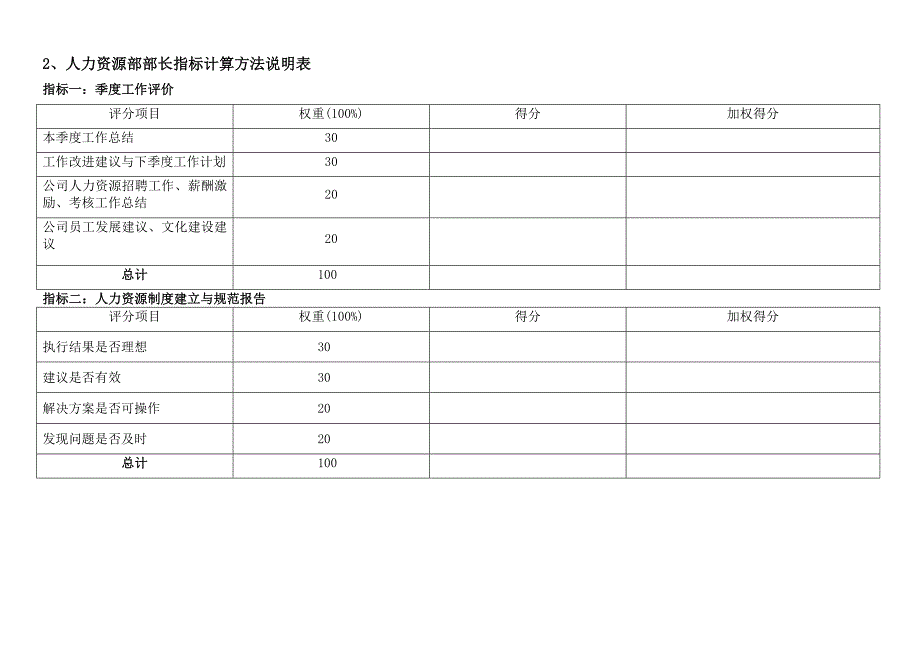 2022年某集团人力资源部绩效考核指标体系表_第3页