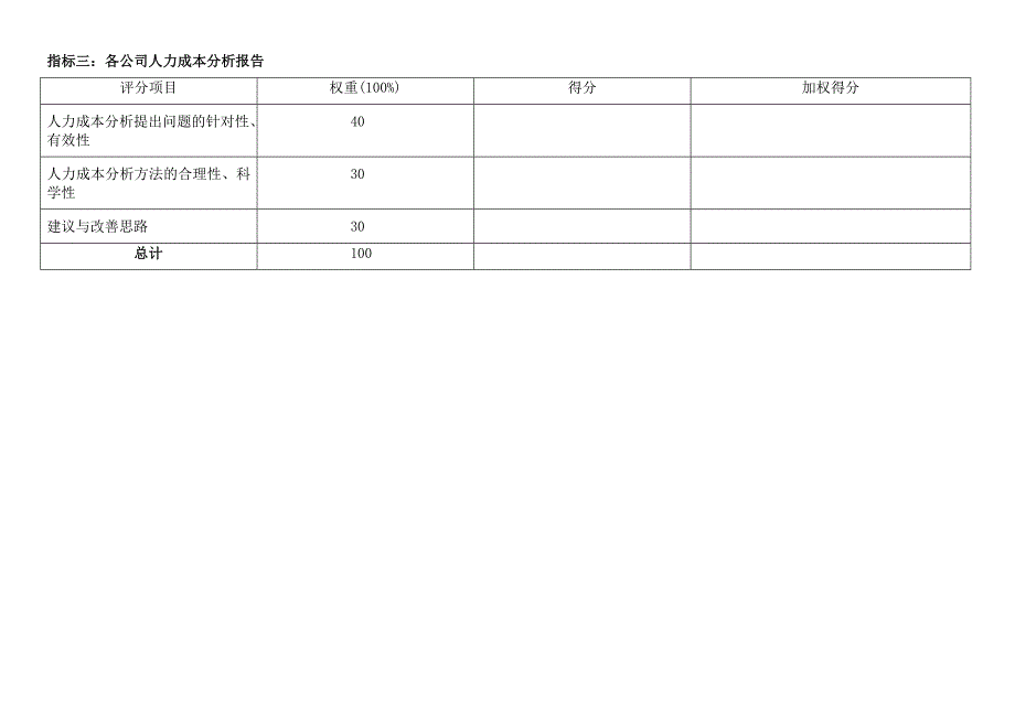 2022年某集团人力资源部绩效考核指标体系表_第4页