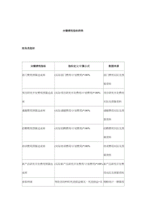 2022年企业关键绩效指标辞典