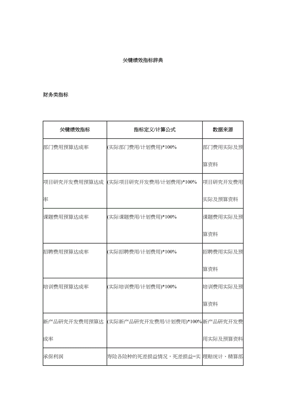 2022年企业关键绩效指标辞典_第1页