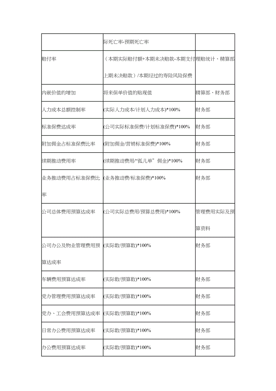 2022年企业关键绩效指标辞典_第2页