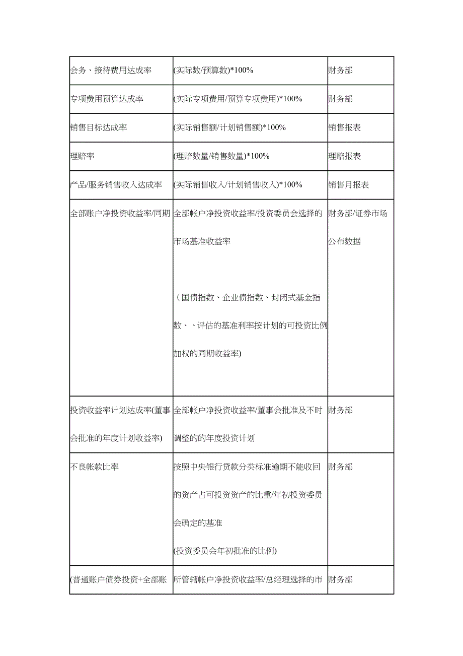 2022年企业关键绩效指标辞典_第3页