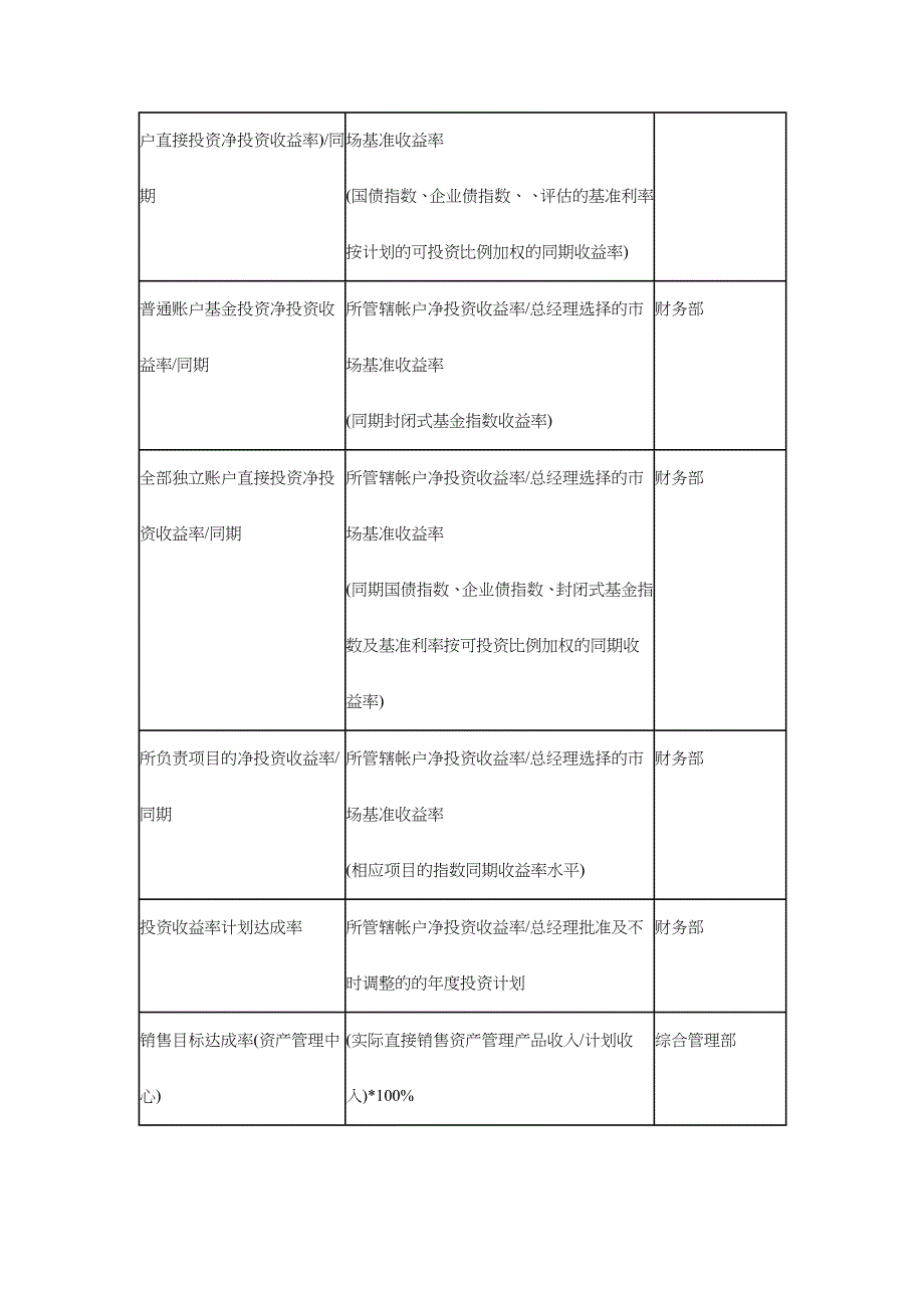 2022年企业关键绩效指标辞典_第4页