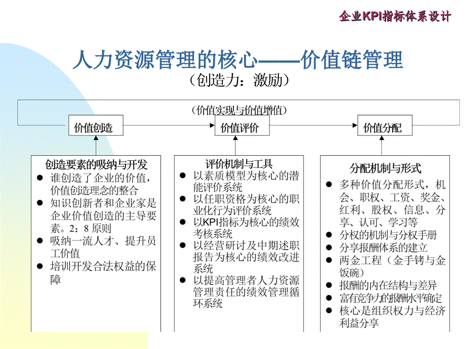 2022年战略导向的企业KPI指标体系(1)_第2页